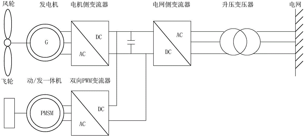 澳门·新莆京